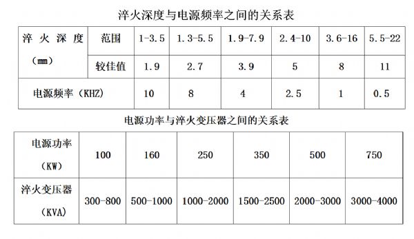 淬火深度與電源頻率之間的（de）關係表.jpg